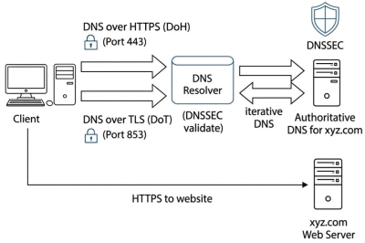 Illustrative Simplified Image