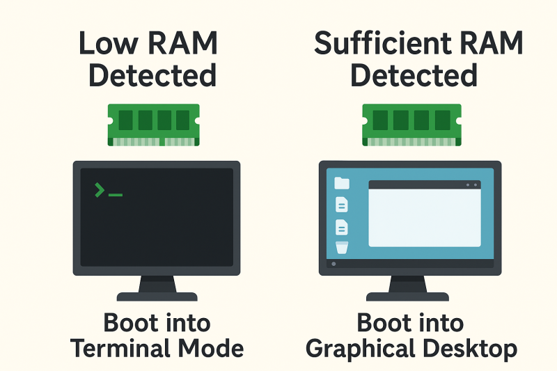 File:RAM Adjusted Desktop Starter.png